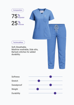 Classic Women's V-Neck (Ceil Blue) Scrub