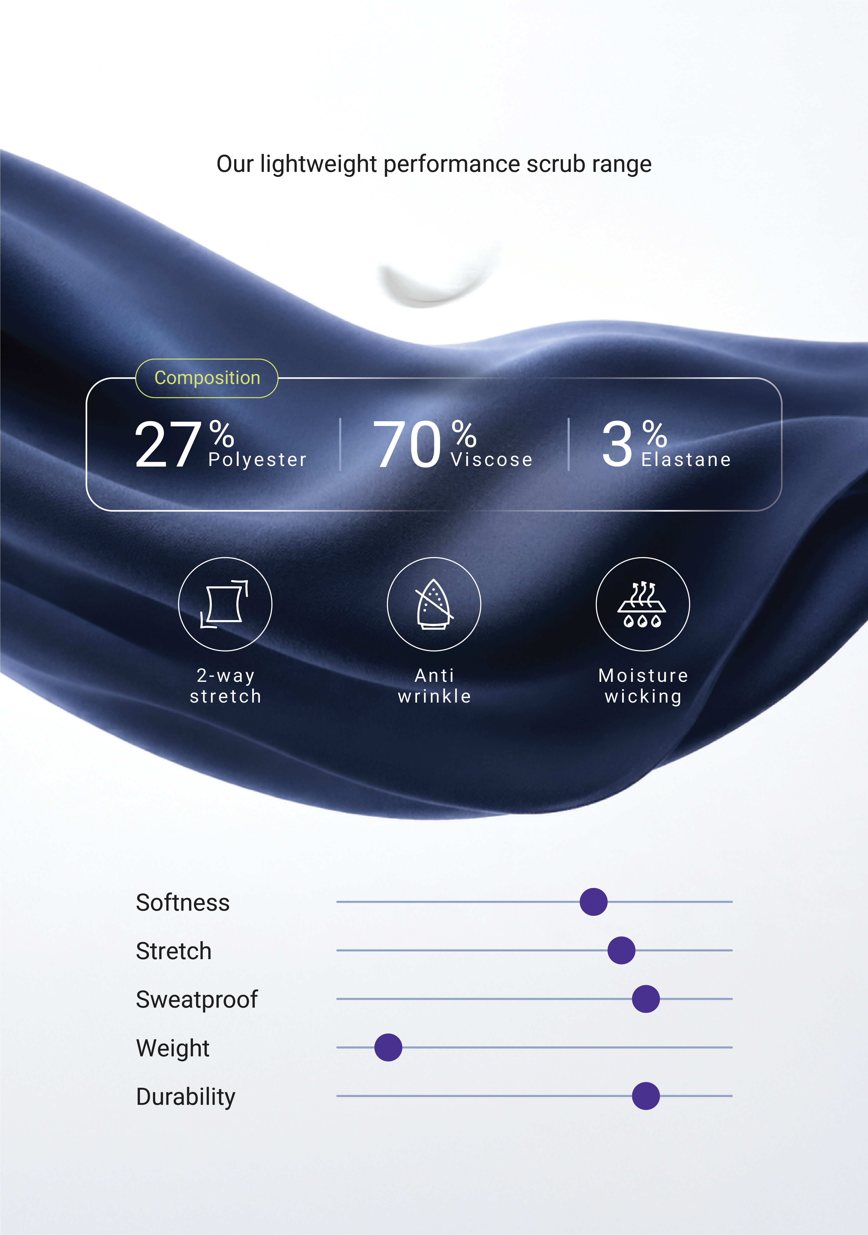 ecoflex™ Lite Women's (Navy) Scrubs